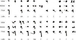 turklerin-kullandigi-alfabeler-uygur_alfabesi